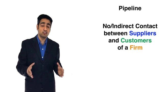 Differences between the concepts of Pipeline Business Model and Platform Business Model смотреть онлайн