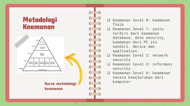 Materi SKJ || Kelompok 2 || XI SIJA 2 смотреть онлайн