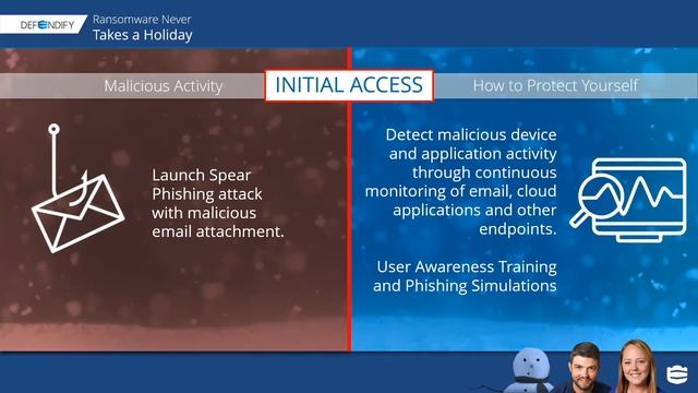 Ransomware Never Takes a Holiday | Defendify смотреть онлайн