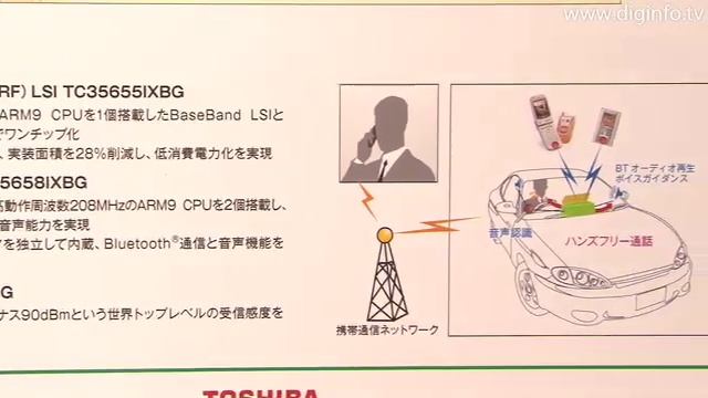 Toshiba Automotive Bluetooth Chipset : DigInfo смотреть онлайн