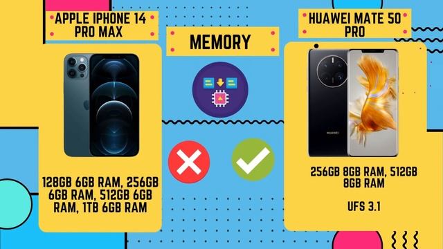Apple iPhone 14 Pro Max vs Huawei Mate 50 Pro | True Comparison | Aditech Honest Reviews смотреть онлайн