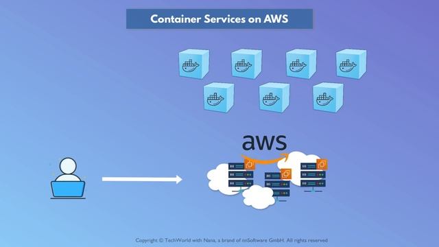 119. 14 - Container Services on AWS Preview - 424K смотреть онлайн
