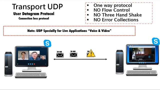 Transport Layer UDP &ICMP Protocols || OSI 4th Layer | Protocols TCP, UDP,ICMP | Hindi/Urdu (part 2 смотреть онлайн