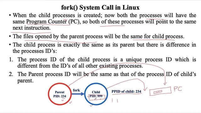 fork System Call in Linux смотреть онлайн