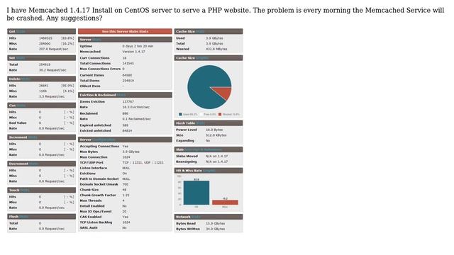DevOps & SysAdmins: Memcached Service Crashed Every Morning смотреть онлайн