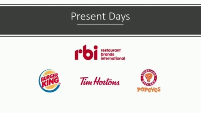 Corporate Culture of Burger King смотреть онлайн
