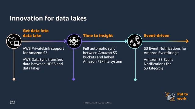 AWS Cloud Storage - Object/File/Block Storage Foundations - AWS Online Tech Talks смотреть онлайн