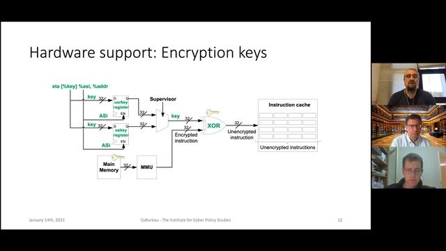 Cyber Talks No. 13 - Prof. Sotiris Ioannidis - 14 January 2021 смотреть онлайн