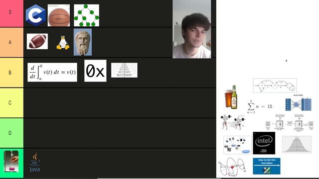 Computer Science Topics Tier List смотреть онлайн