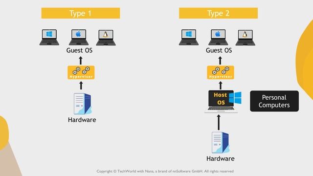 005. 2 - Introduction to Virtualization & Virtual Machin смотреть онлайн
