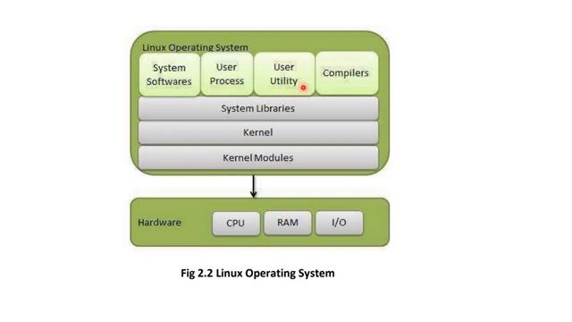 File System in Linux and windows operating system | Operating System in Hindi смотреть онлайн