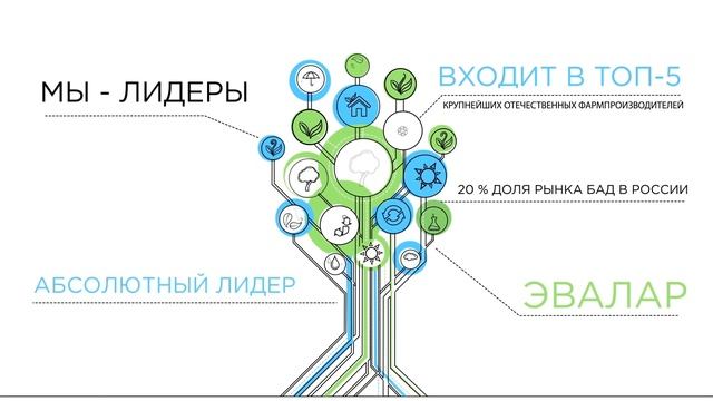 Семья «Эвалар» — фильм о российской фармацевтической компании «Эвалар» смотреть онлайн