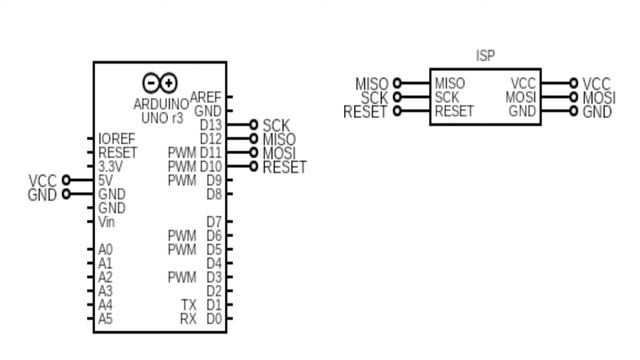 Programming AVR Boards through Terminal Commands смотреть онлайн