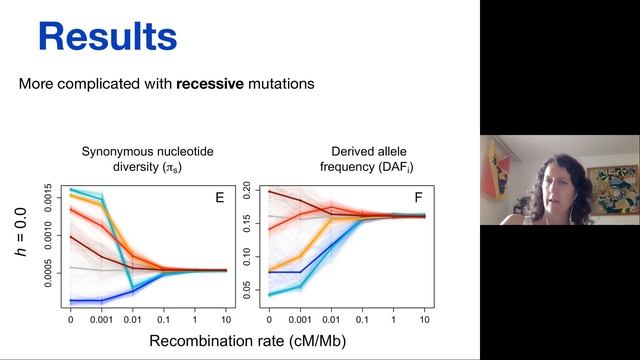 Drivers of Genetic Diversity in Regions of Low Recombination смотреть онлайн