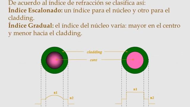 monomodo y multimodo alexis смотреть онлайн