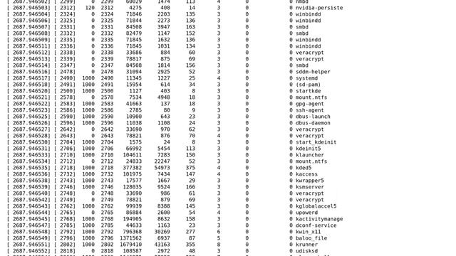Why is Linux kernel killing processes when it has 14GB free memory, and how to fix it? смотреть онлайн