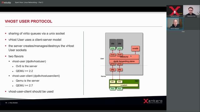 Xpert Hour "Linux Networking – Part 2" – 14.04.2021 смотреть онлайн