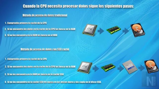 Acelera tus discos duros (SSD cache) смотреть онлайн