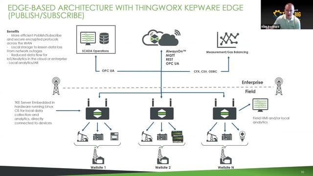 ThinkBIG 2020 - Kepware Lightning Stage Presentation смотреть онлайн