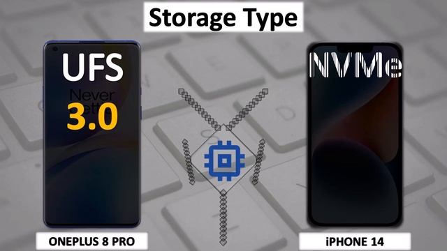 ONEPLUS 8 PRO VS iPHONE 14 смотреть онлайн