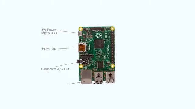 Raspberry Pi 2 Model B 2015 смотреть онлайн