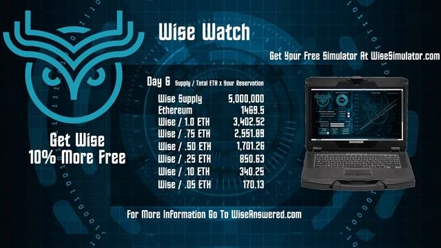 Wise Watch | Reservation Day 6 | Wise Token Liquidity Transformer Epoch смотреть онлайн
