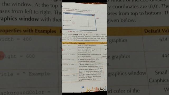 Class Vll ; Ch 4 - Types of Loop & Graphic window смотреть онлайн