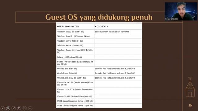 Presentasi Mengenai Tutorial Menginstal Virtualbox | kelompok 1 смотреть онлайн