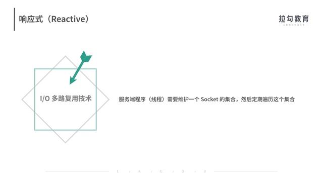 10 Socket 编程：epoll 为什么用红黑树？ 计算机网络入门 смотреть онлайн
