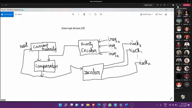 OS (Interrupt Driven I/O) 14-02-22 смотреть онлайн