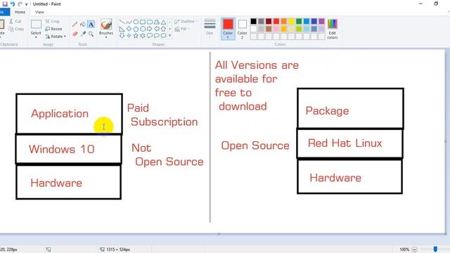RHCSA | Linux OS | System administration | End Devices | Training | Lec 03 Tuesday 29 nov 2022 смотреть онлайн