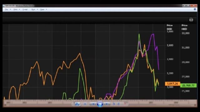 Reviewing the Financial Market KLSE & SGX Trading смотреть онлайн