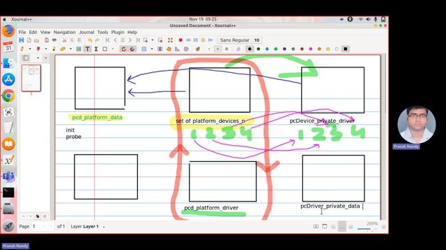 Pseudo Character Device platform driver | Part 1 | PRANAB NANDY смотреть онлайн