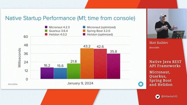 AJUG 2024 01 Native Java REST API Frameworks Micronaut, Quarkus, Spring Boot and Helidon Matt смотреть онлайн