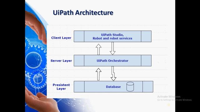 UiPath Architecture and Components смотреть онлайн