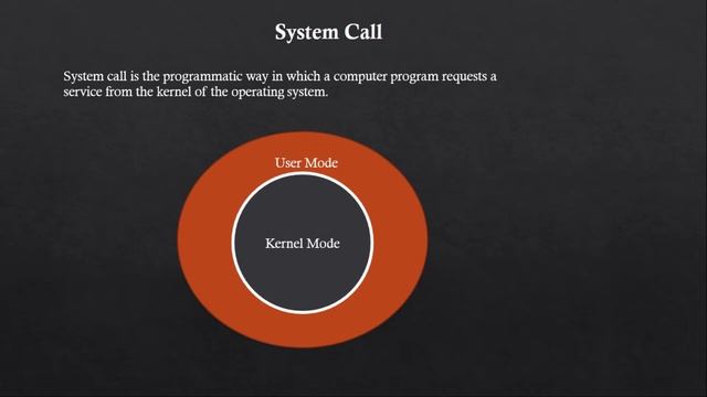 What is System Call ? | Network Programming смотреть онлайн