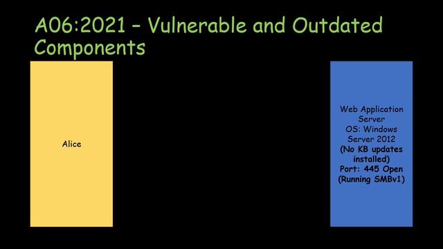 OWASP TOP 10 2021 | A06:2021 Vulnerable and Outdated Components смотреть онлайн