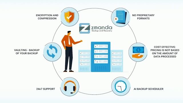 Zmanda Backup and Recovery | Start your free trial today! смотреть онлайн