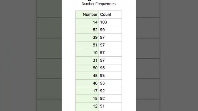 US Lotto Android app смотреть онлайн