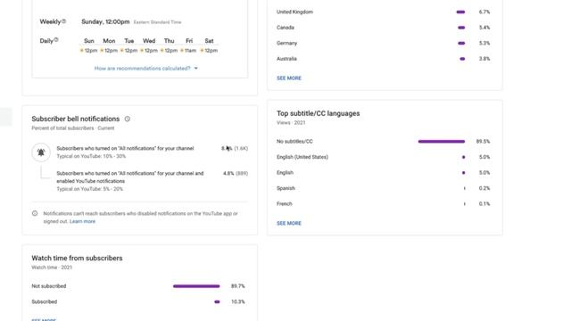 Did I Become A Youtube Millionaire With 18,000 Subscribers In 2021? смотреть онлайн