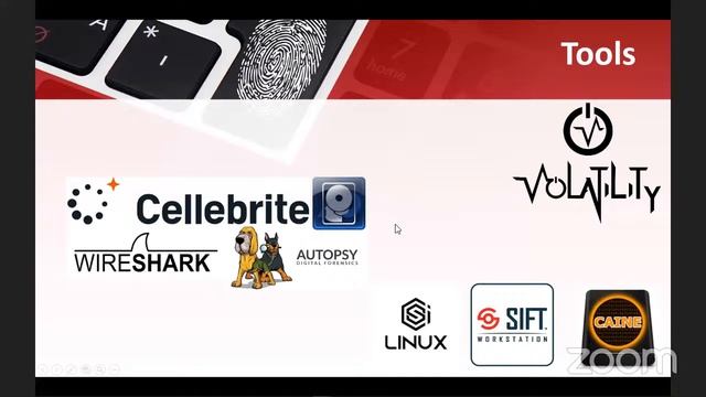 Introduction to Digital Forensics смотреть онлайн