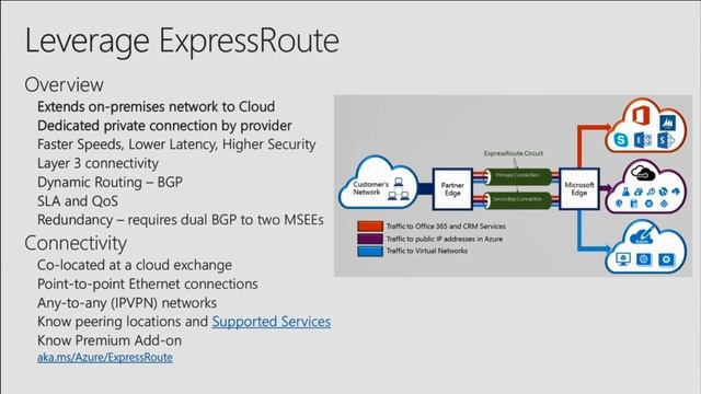 Cert Exam Prep Exam 70 534 Architecting Azure Solutions BRK3170 смотреть онлайн