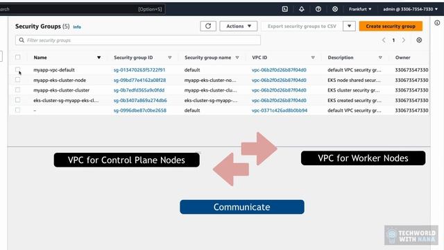 177. 21 - Automate Provisioning EKS cluster with Terrafo смотреть онлайн