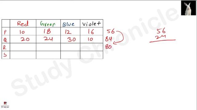 Probability Based High Level Mains DI || Yogesh Chahar || #Logical DI #RRBPO2022 смотреть онлайн