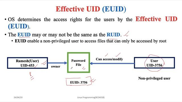 User and Group IDs in Linux смотреть онлайн
