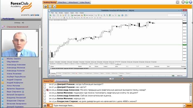 Forex Club. Сколько вы можете заработать. Индекс NASDAQ смотреть онлайн