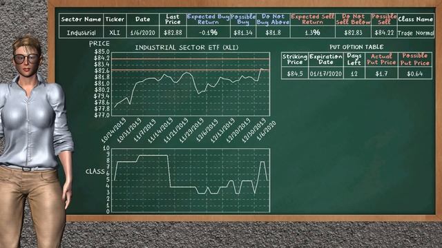 Closing Bell: Day Trading (1/6/2020), U.S stock market