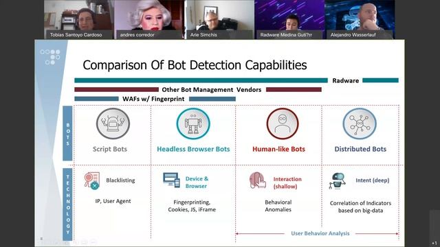 Ríete hasta la “Nube” con Radware y Barbarita смотреть онлайн