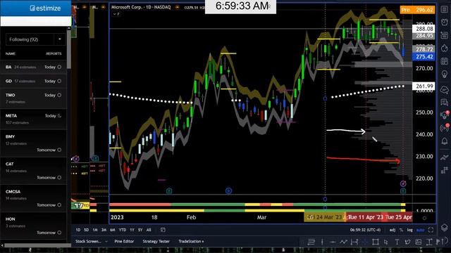 Charts and Coffee with Raghee for Wednesday, April 26, 2023 смотреть онлайн