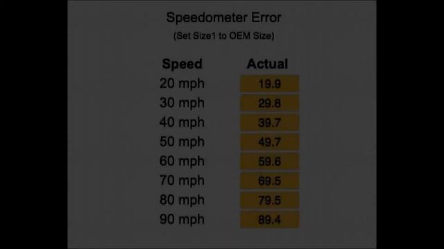 Will 10" wide tires fit the AWD Charger? - A Tire Talk Video смотреть онлайн